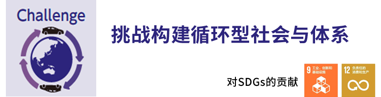 豐田環(huán)境挑戰(zhàn)2050